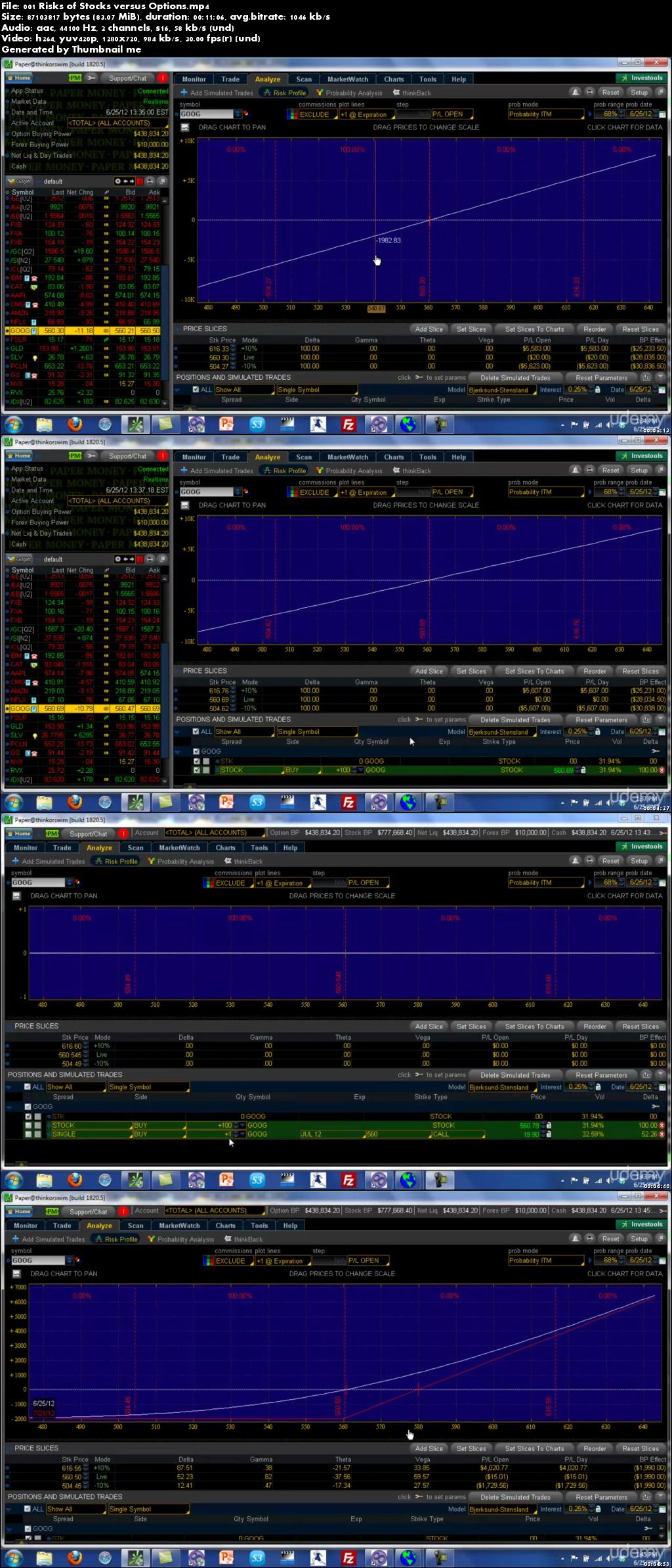 High performance Stock Trading using key Options techniques