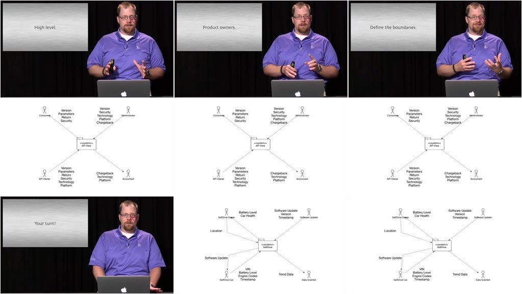 O'Reilly - Modeling for Software Architects