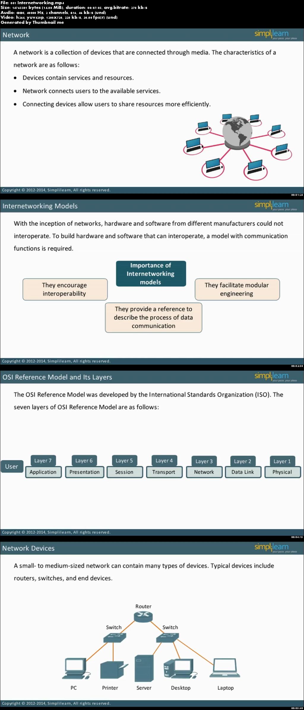 Cisco CCNA - Route and Switch Certification Training