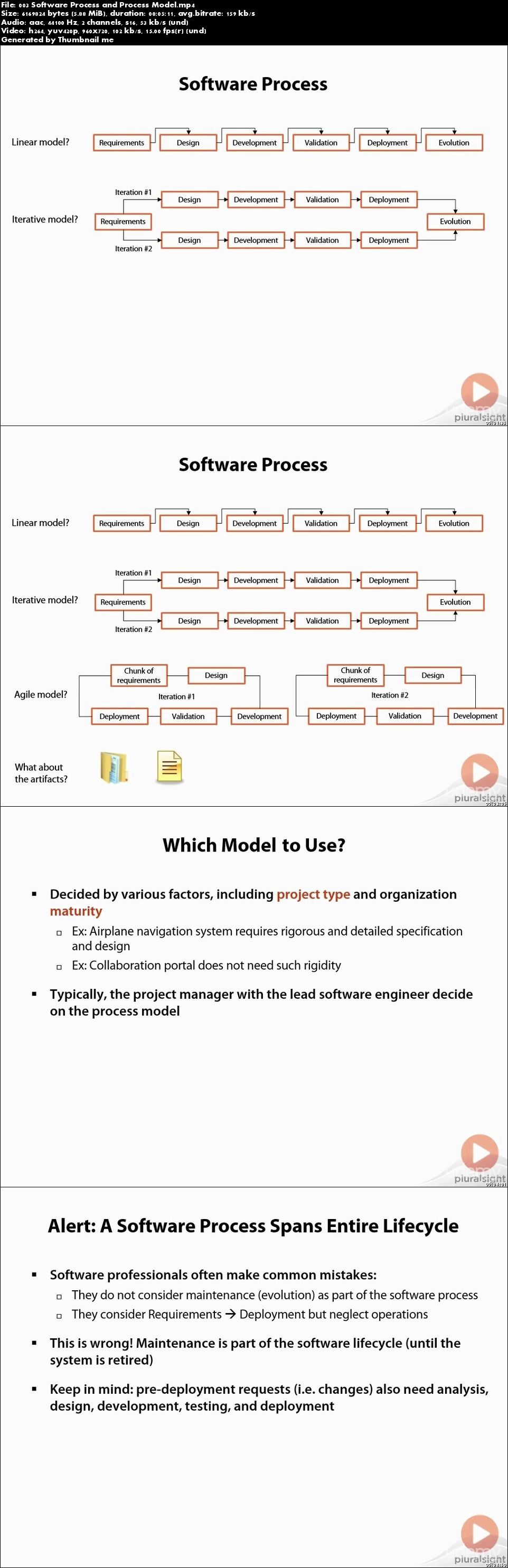 Learn Software Engineering 2015