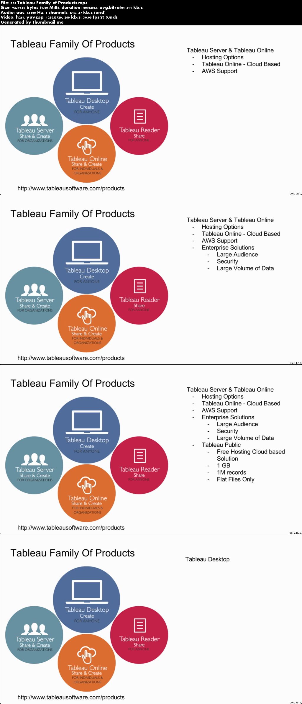 Introduction to Tableau Desktop