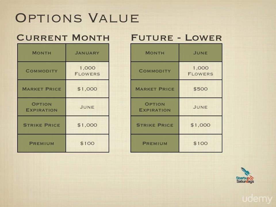 How to value a business opportunity