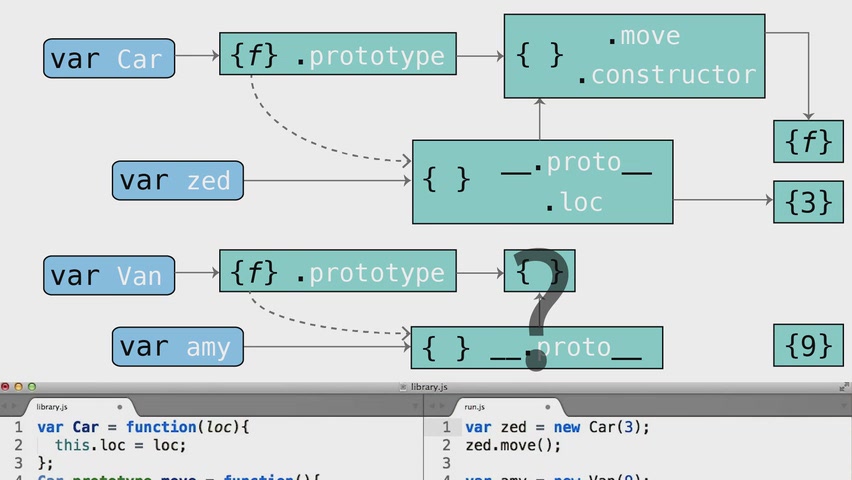 Udacity - Object-Oriented JavaScript (2015)