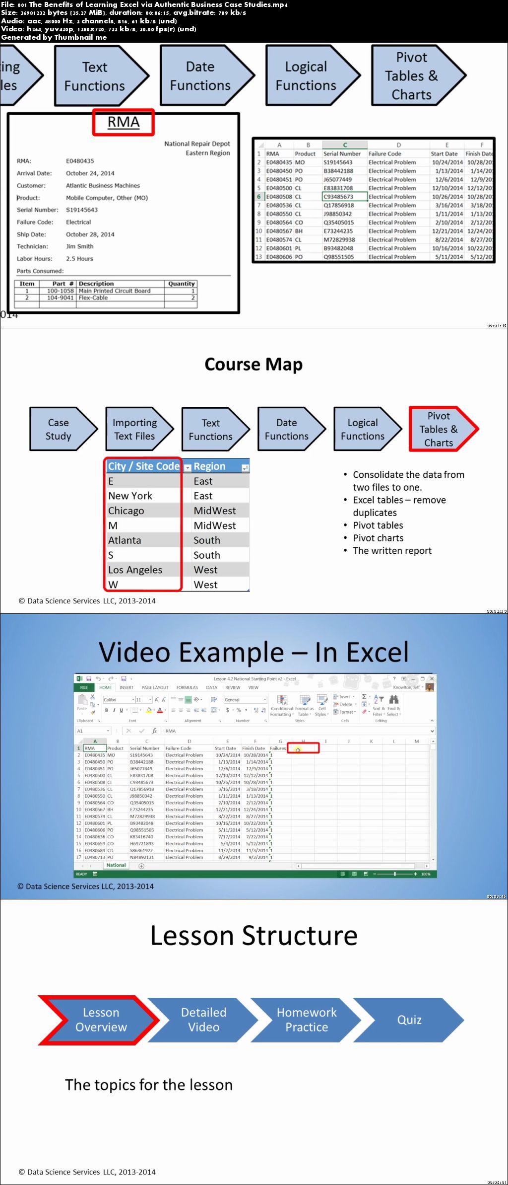 Excel: Learn 47 Functions via a Business Services Case Study