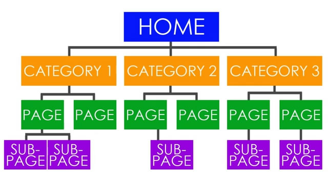 Link Building: How To Build Back Links To Dominate Google (2015)