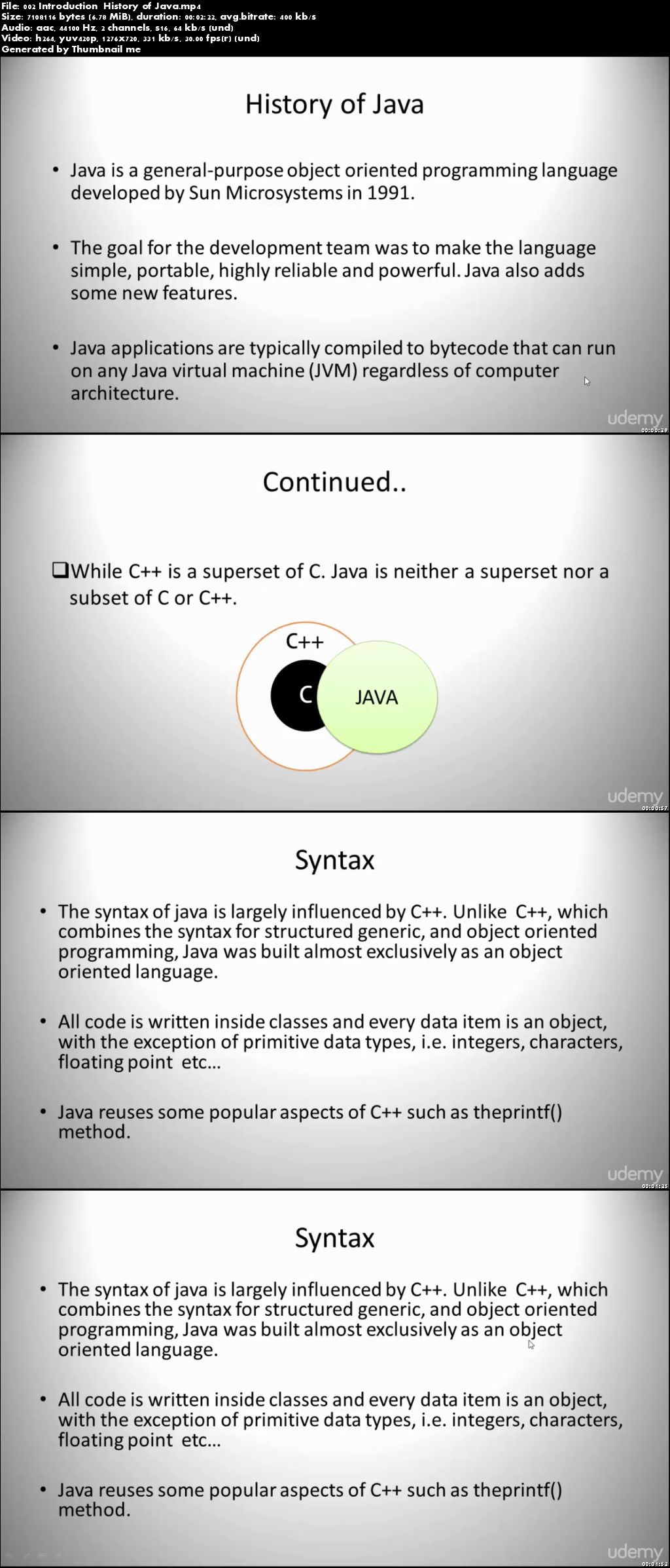 Java Programming from Zero to Hero : The Complete Course