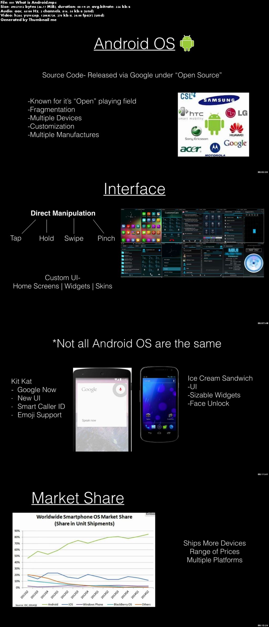 Android OS Crash Course for SmartPhone/Tablet