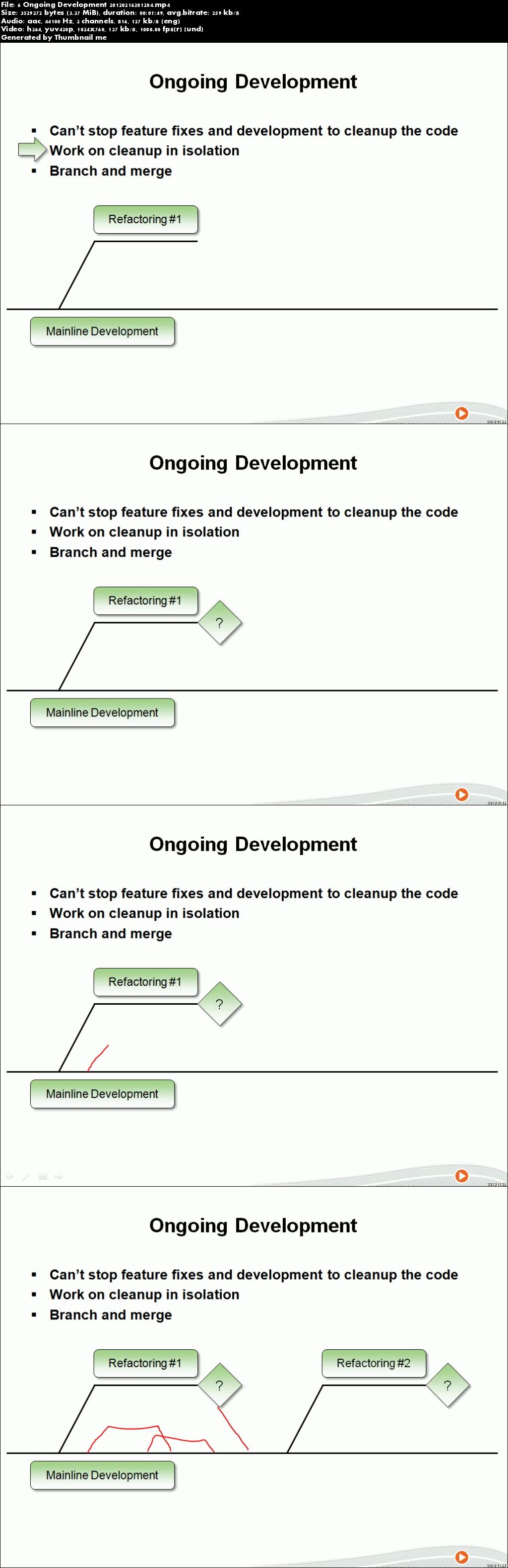 - Brownfield Application Development