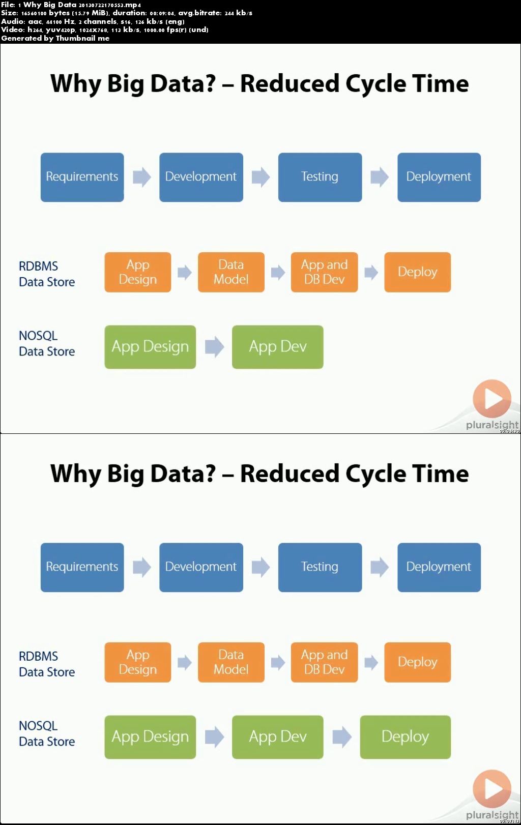  Big Data Analytics with Tableau (repost)