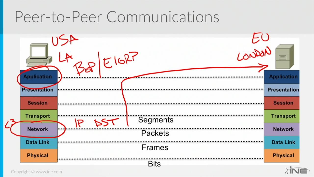 INE - CCNA Data Center Bootcamp