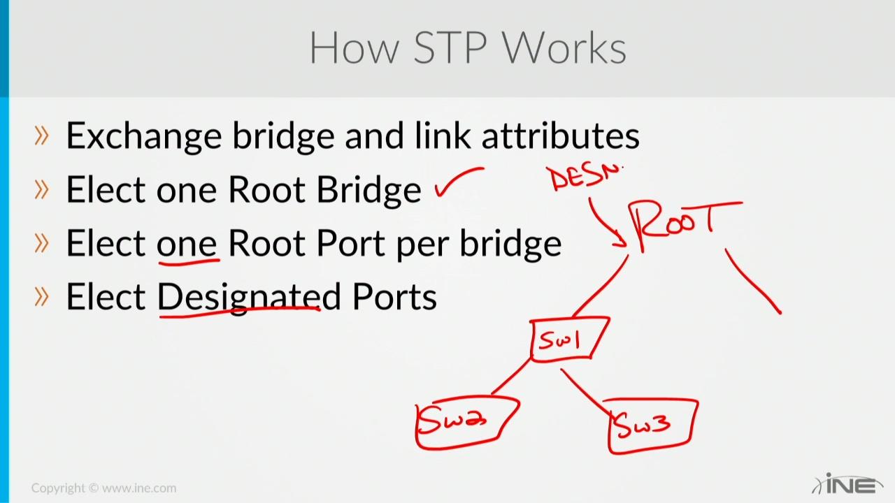 INE - CCNA Data Center Bootcamp