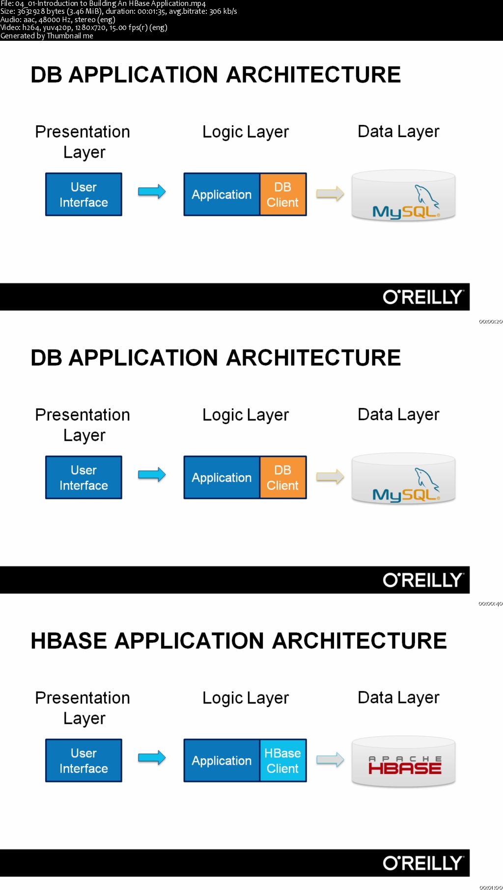 Building Apache HBase Applications