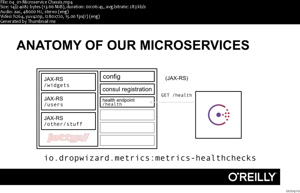 Developing Ops-Friendly Microservices