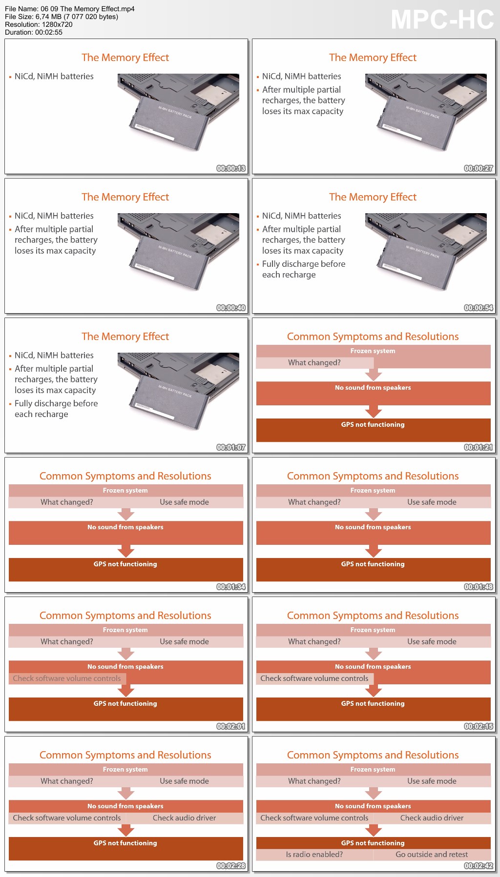  Hardware & Network Troubleshooting for CompTIA A+ (220-901)