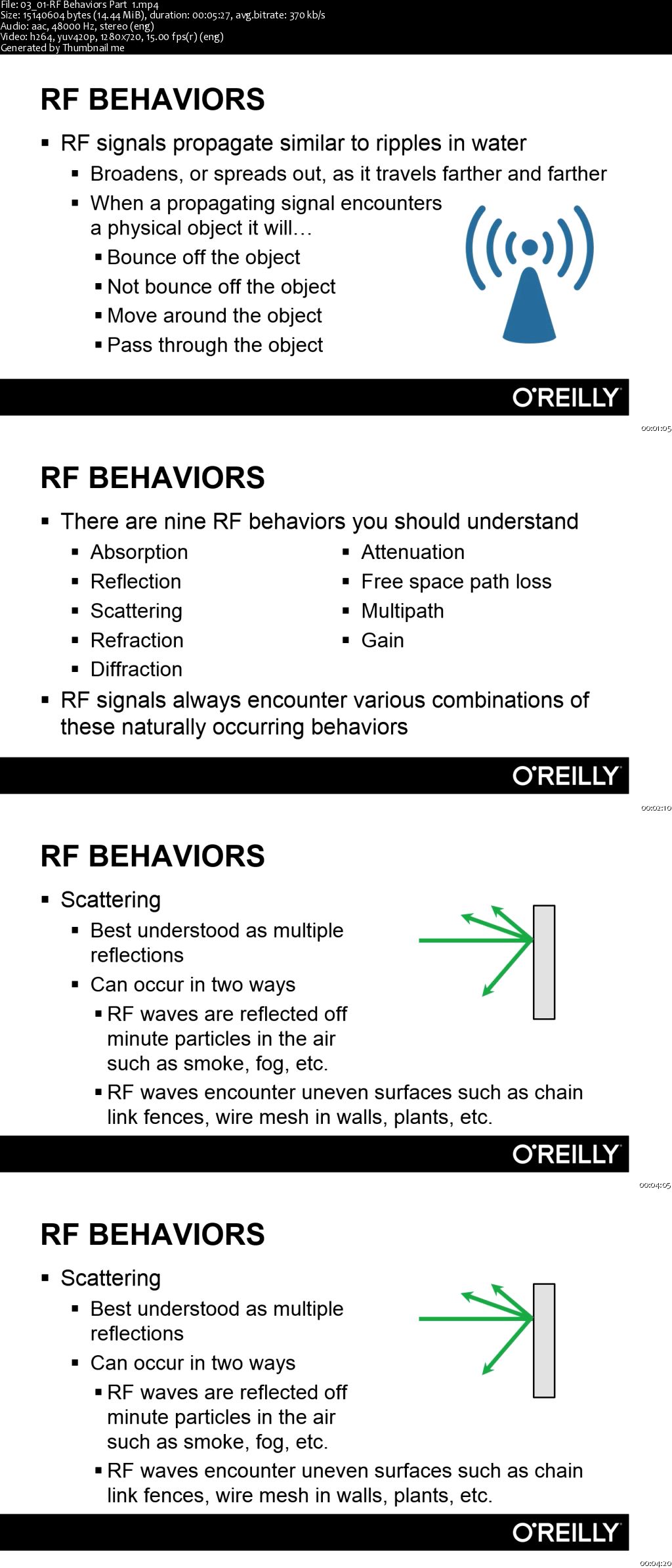 Wireless Networking Fundamentals