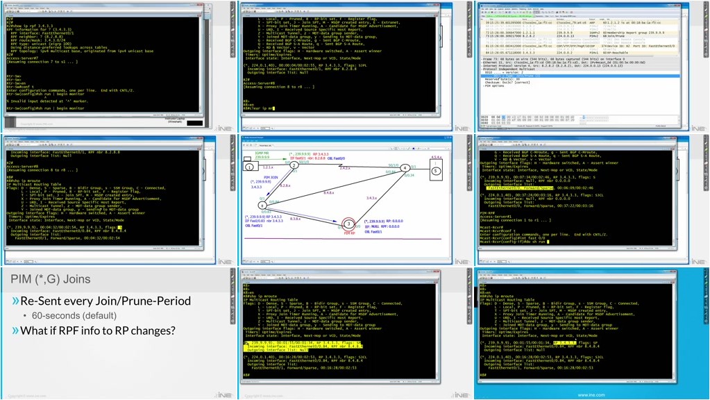 INE - CCIE R&S: L3 Multicast with PIM Sparse-Mode