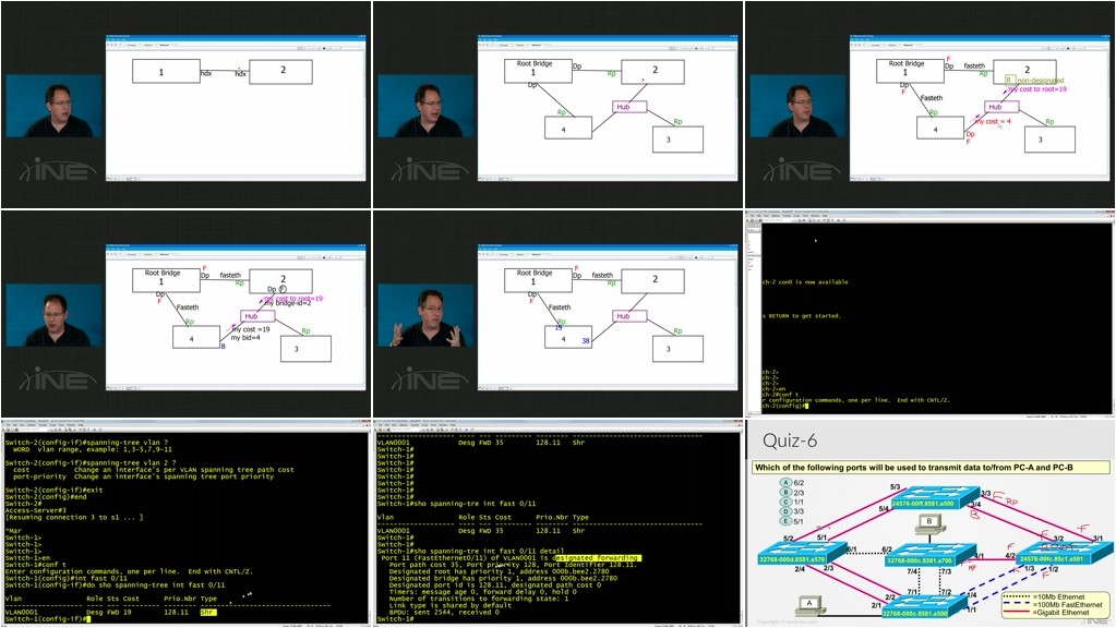 INE - Routing & Switching: 802.1d Spanning-Tree Protocol and PVST+