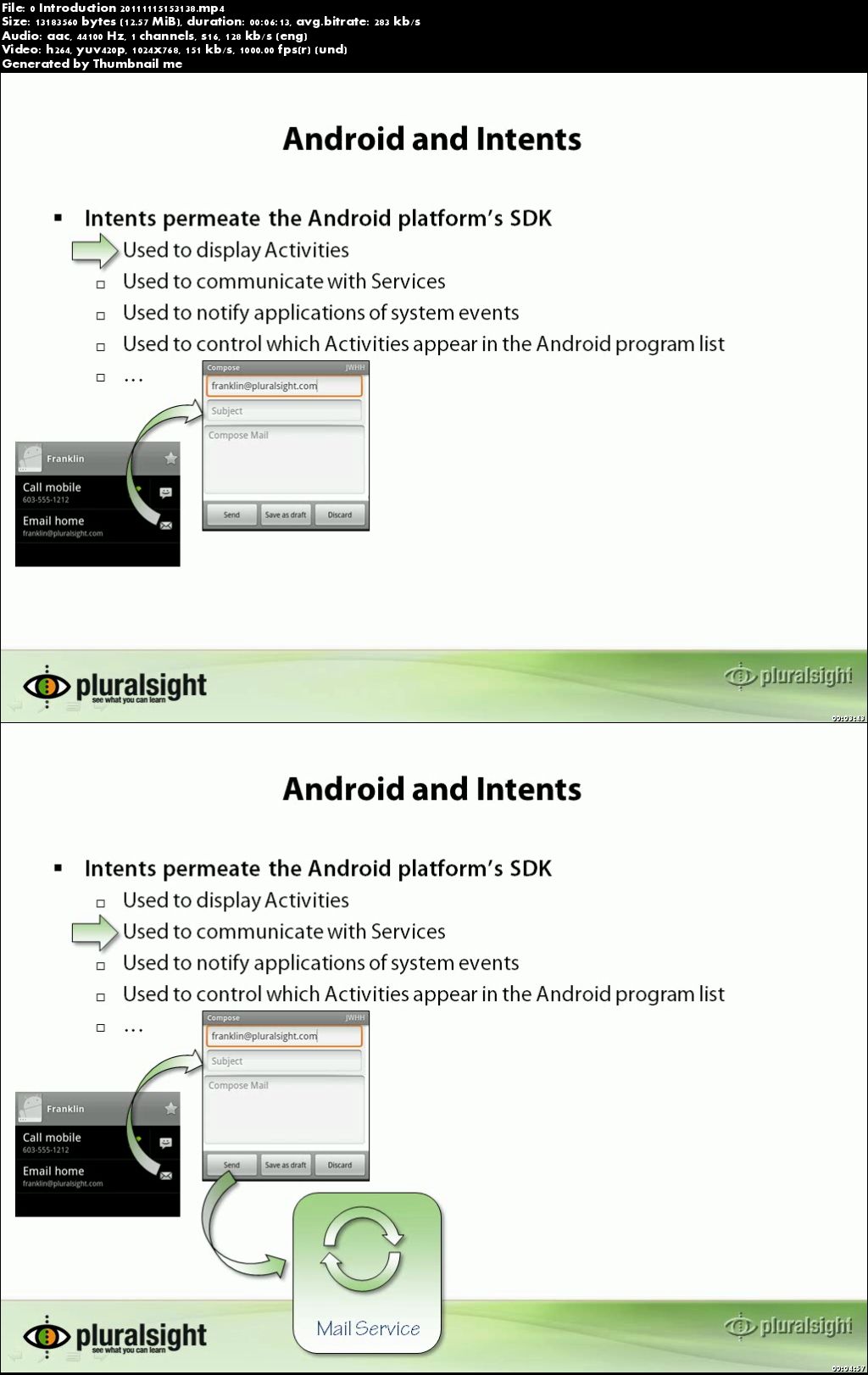 Android Programming with Intents (repost)