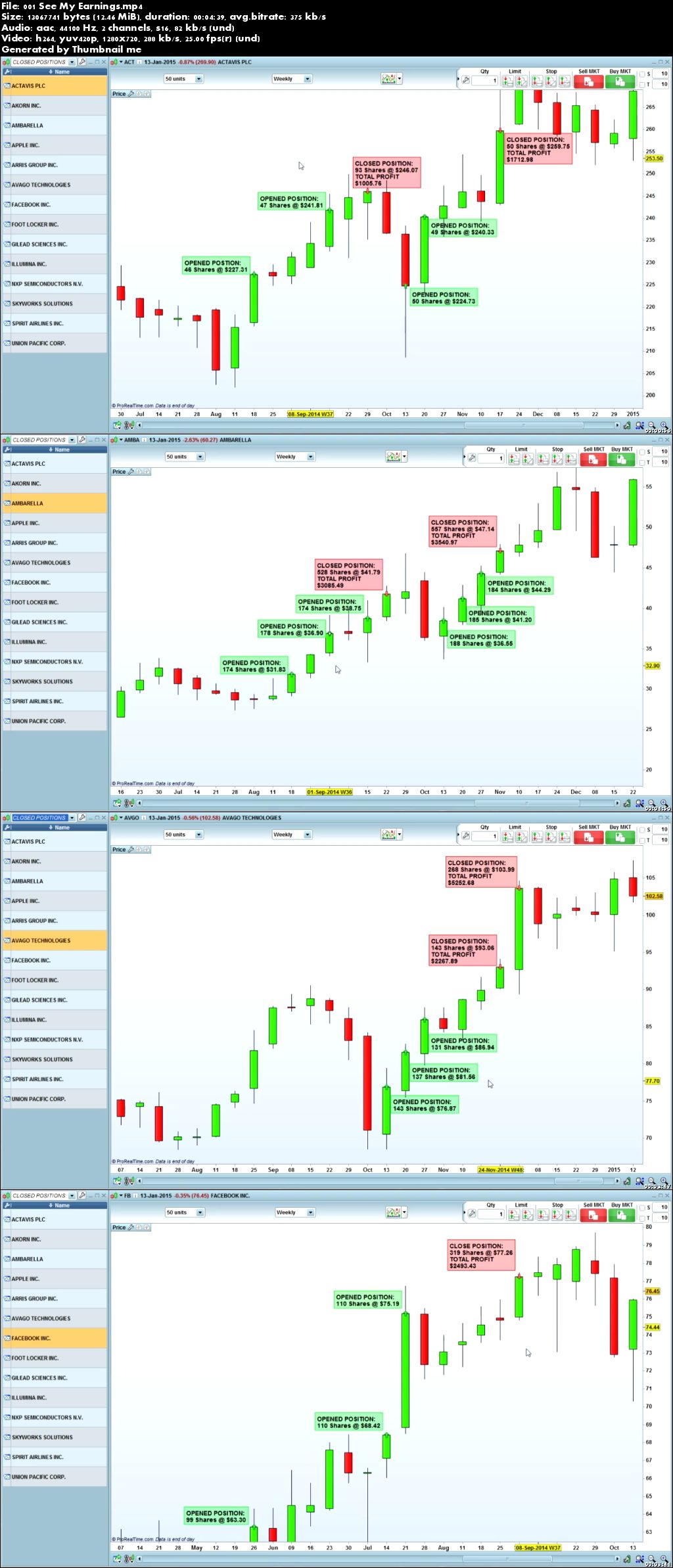 Learn To Make Easy Money Trading Stocks: In 5 Simple Steps 