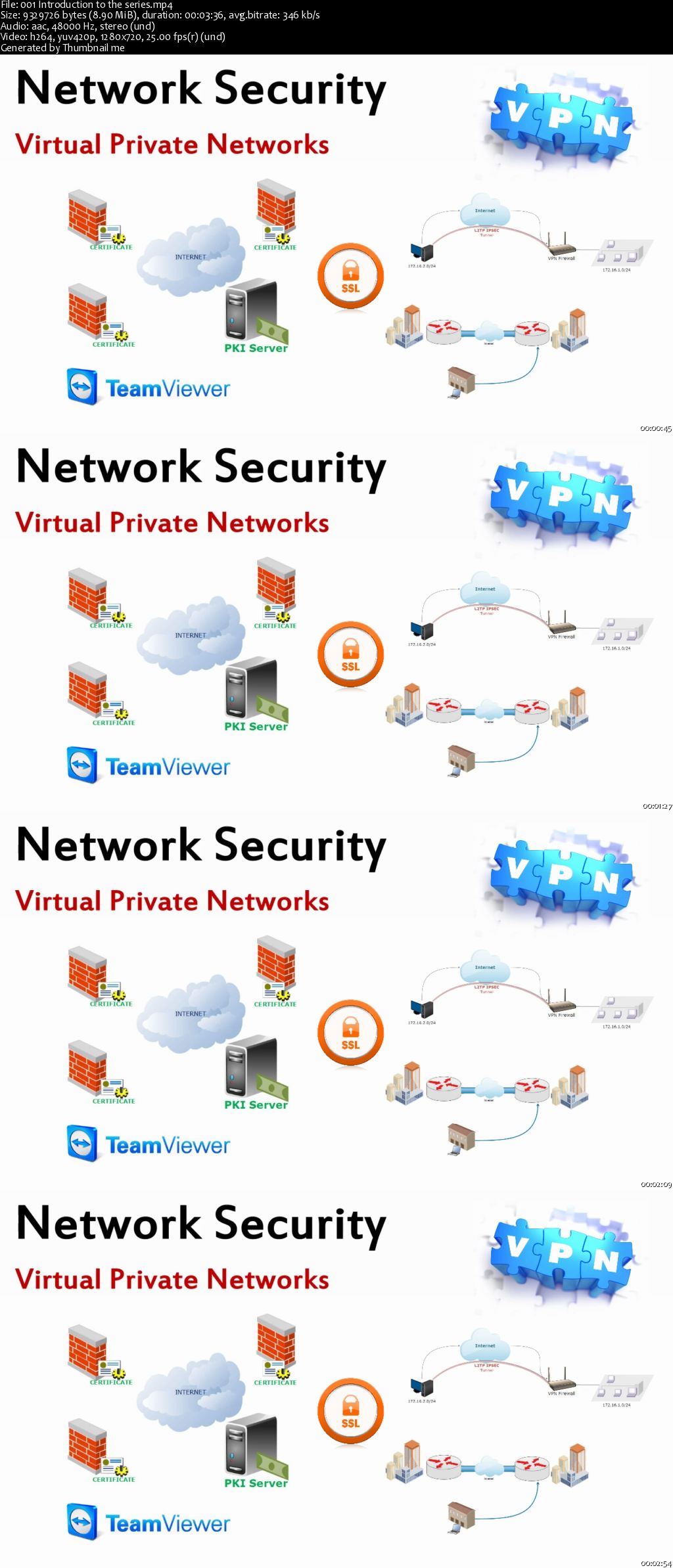 Virtual Private Networks for beginners - VPN, Cisco training