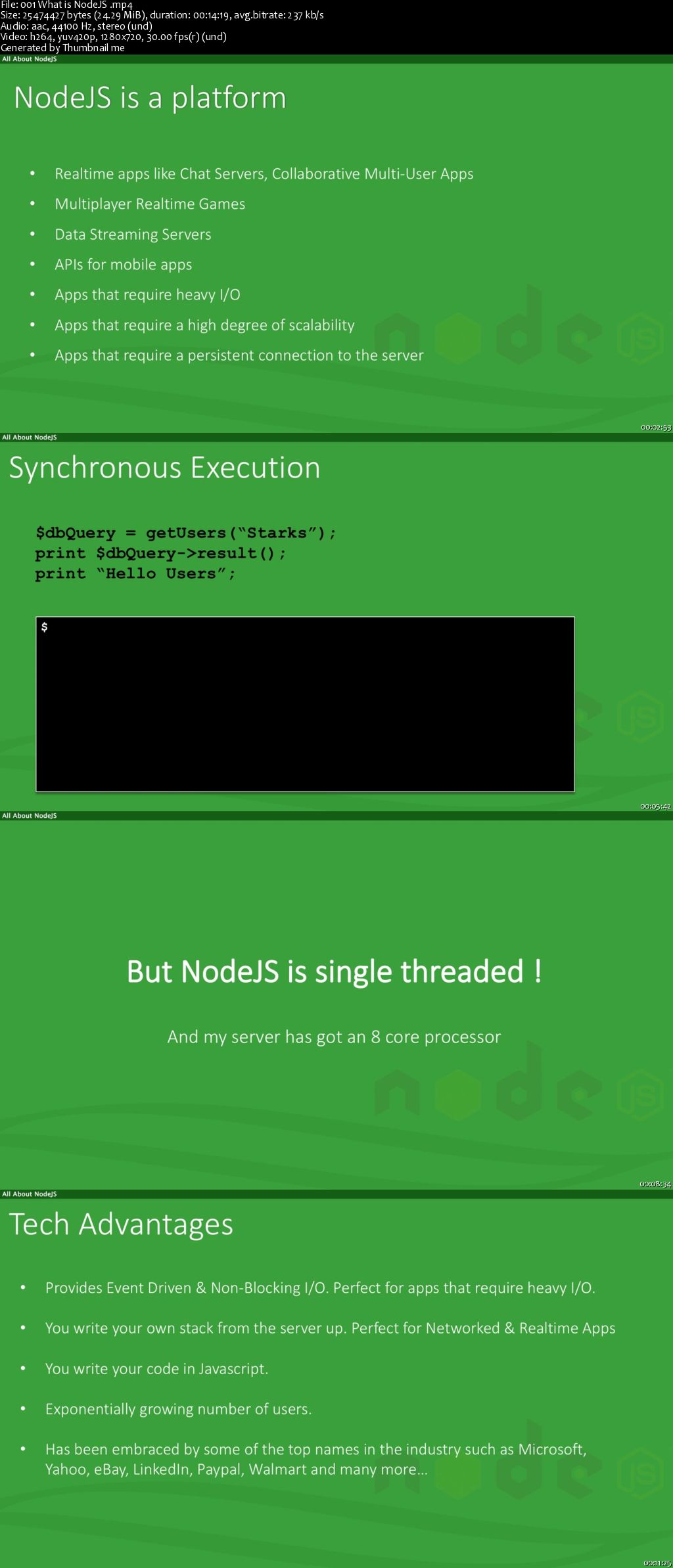 All about NodeJS (Updated 24 Nov 2015)