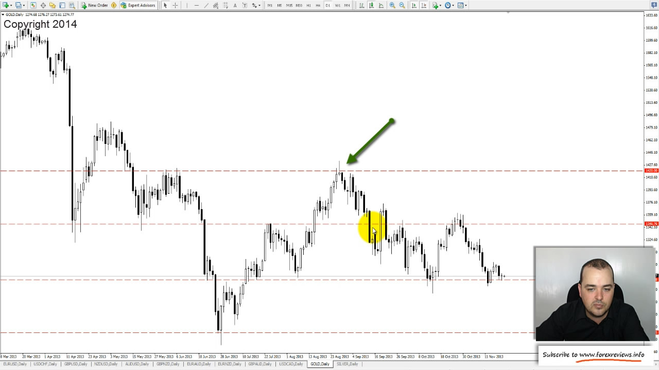 The Engulfing Trader