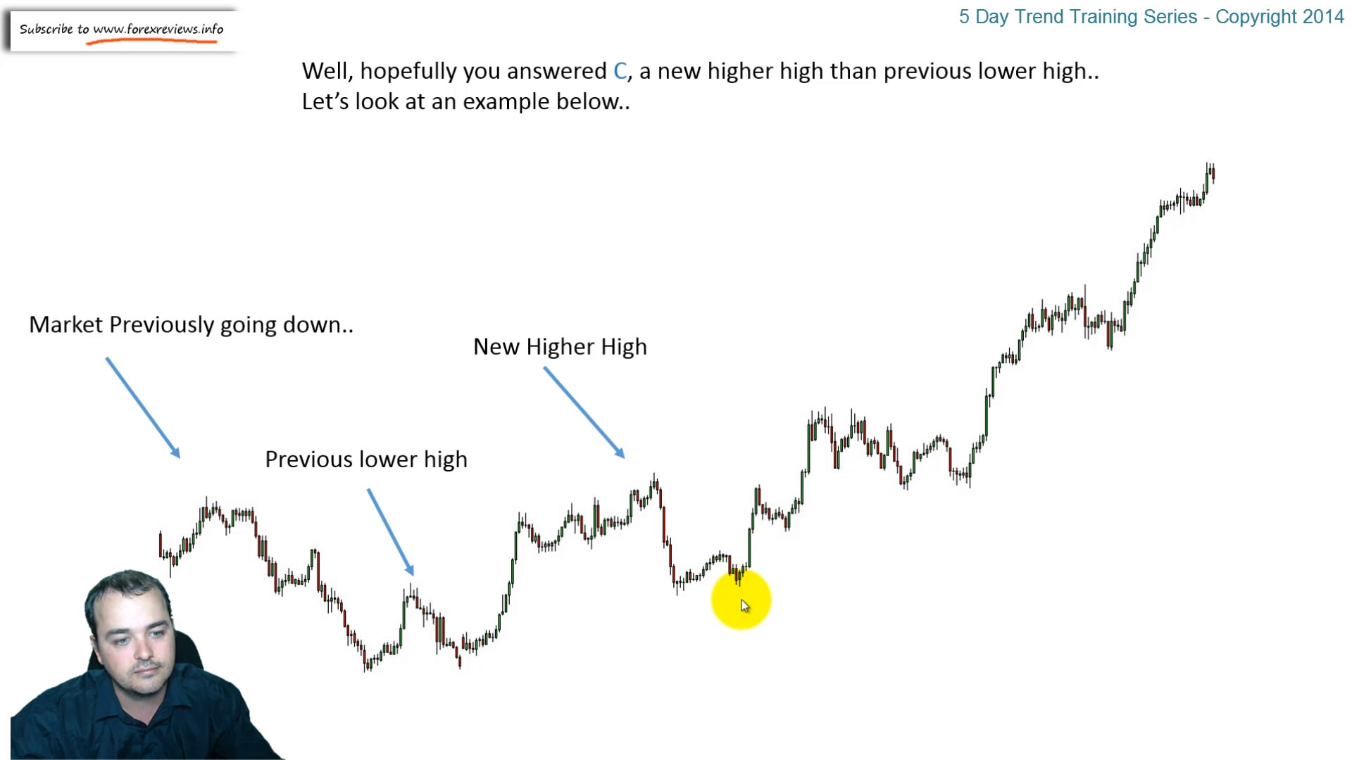 5 Day Trend Training