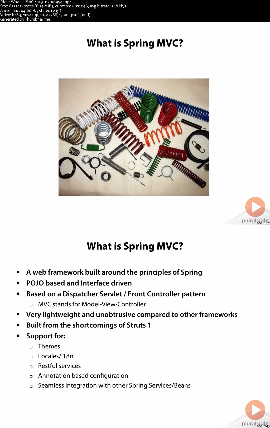 Introduction to Spring MVC