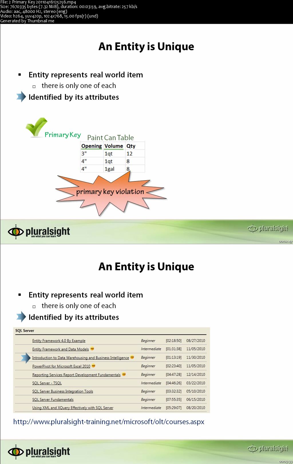 Introduction to SQL Server