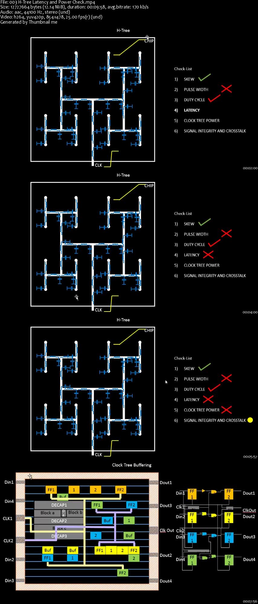 VLSI Academy - Clock Tree Synthesis