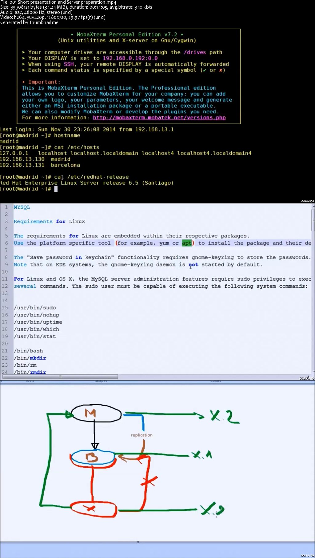 Mysql master and slave replication