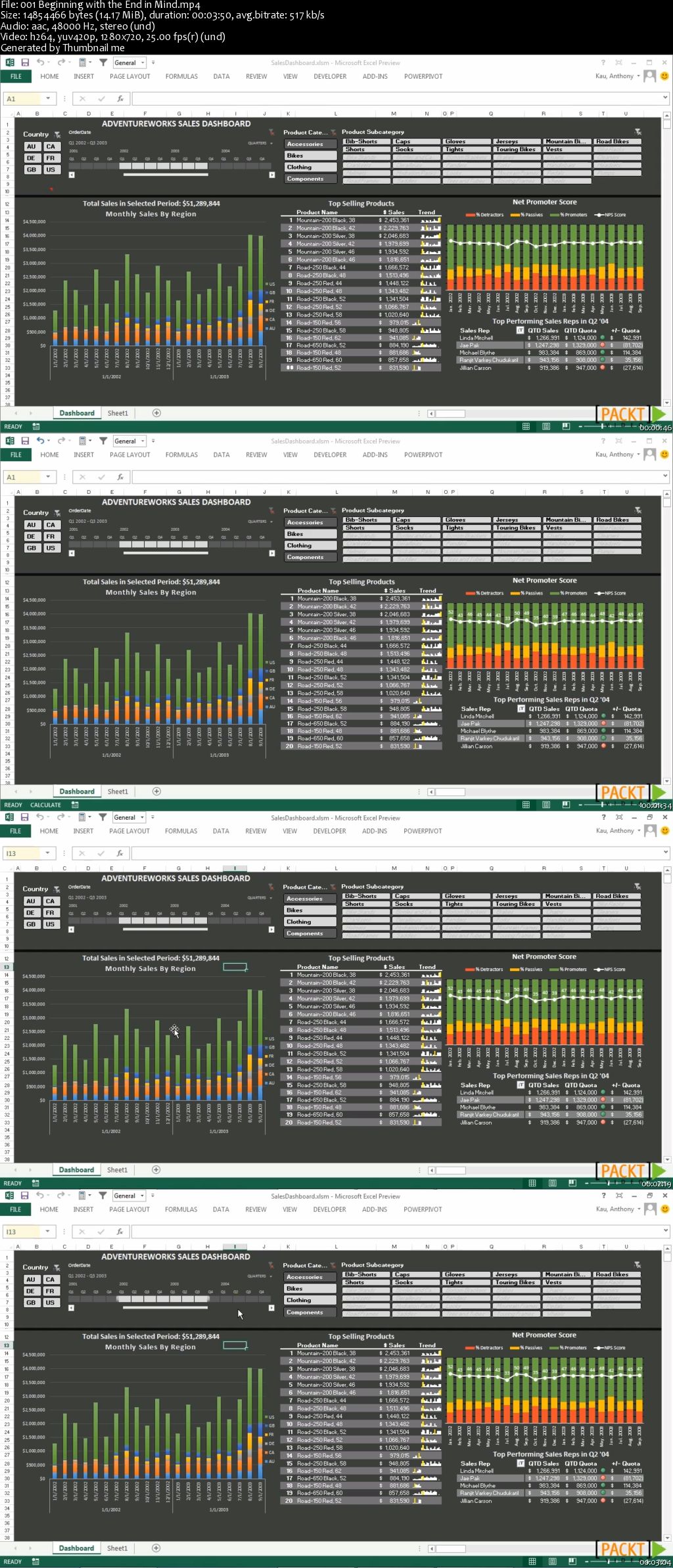 Excel 2013 Dashboard Design