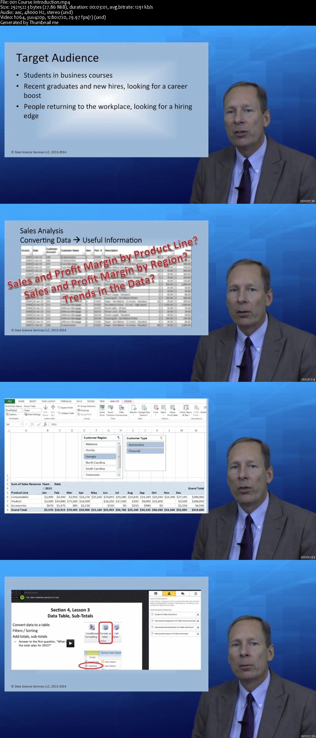 Excel Case Studies: Sales Reporting with Pivot Tables/Charts