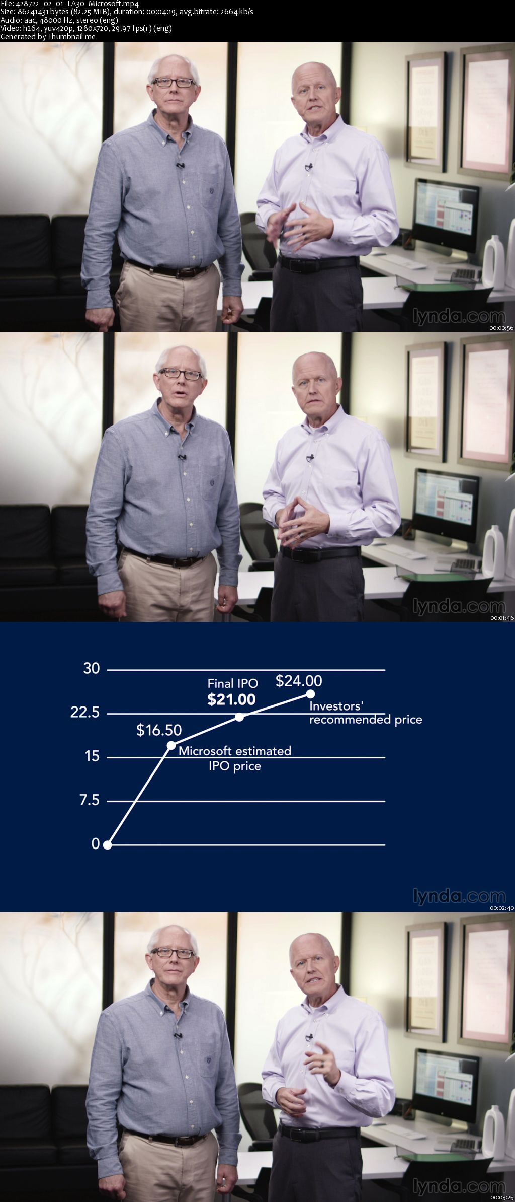 Business Valuation Fundamentals