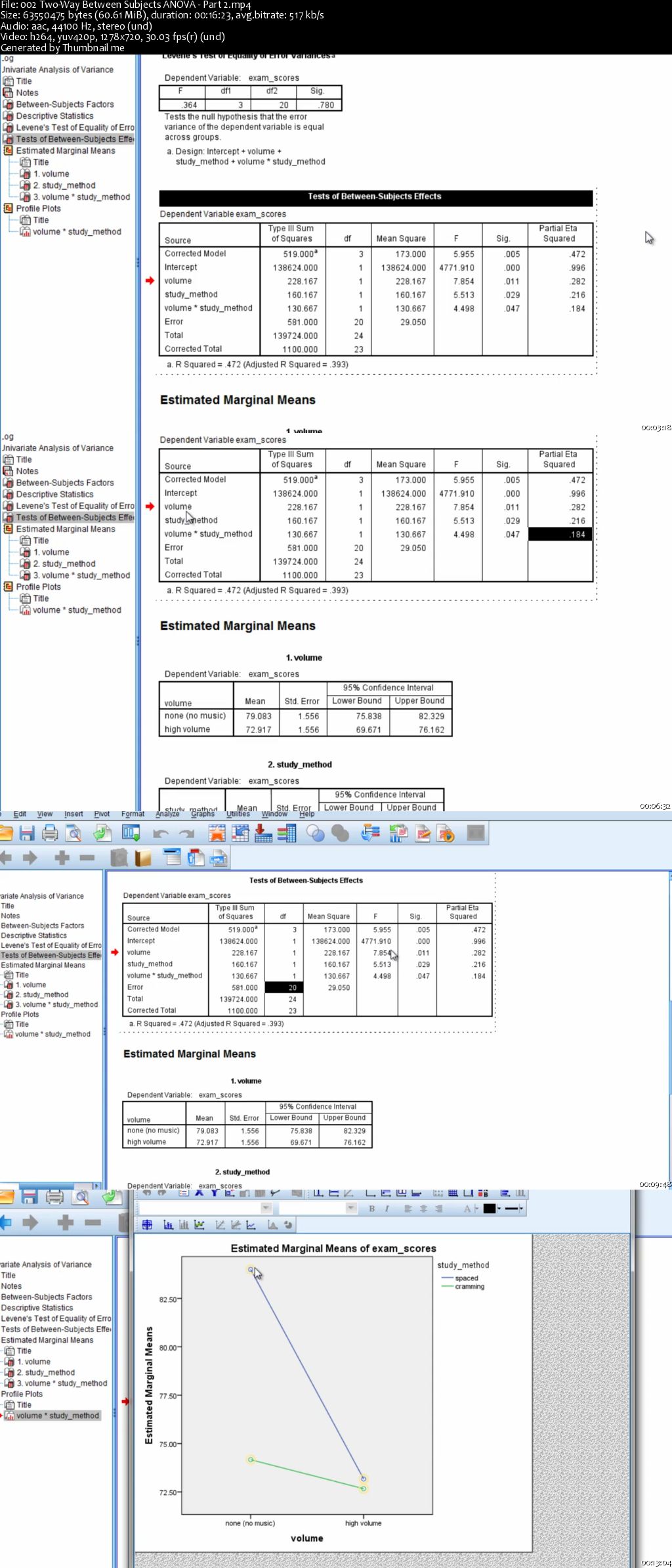 Statistics / Data Analysis in SPSS: Factorial ANOVA