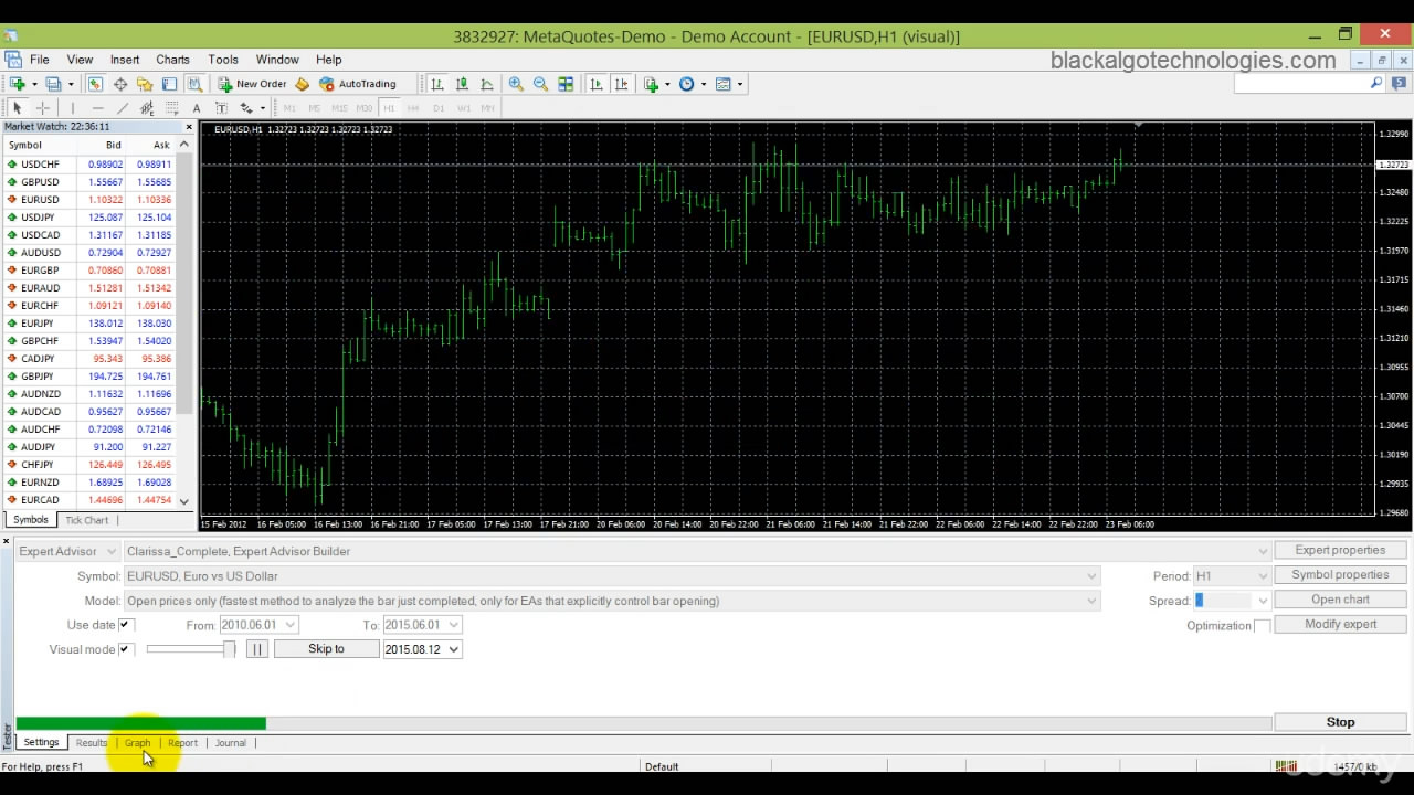 Black Algo Trading: Build Your Trading Robot [repost]