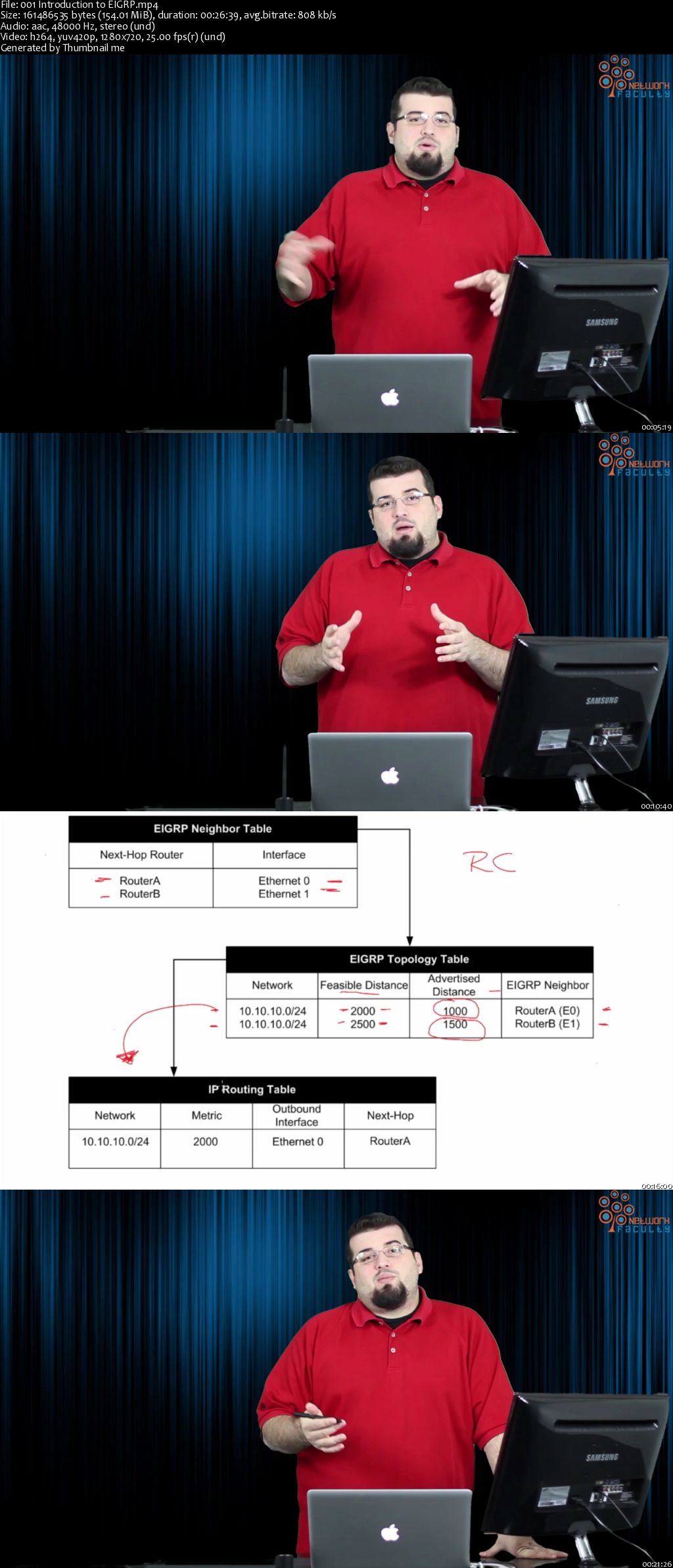 CCNP Route