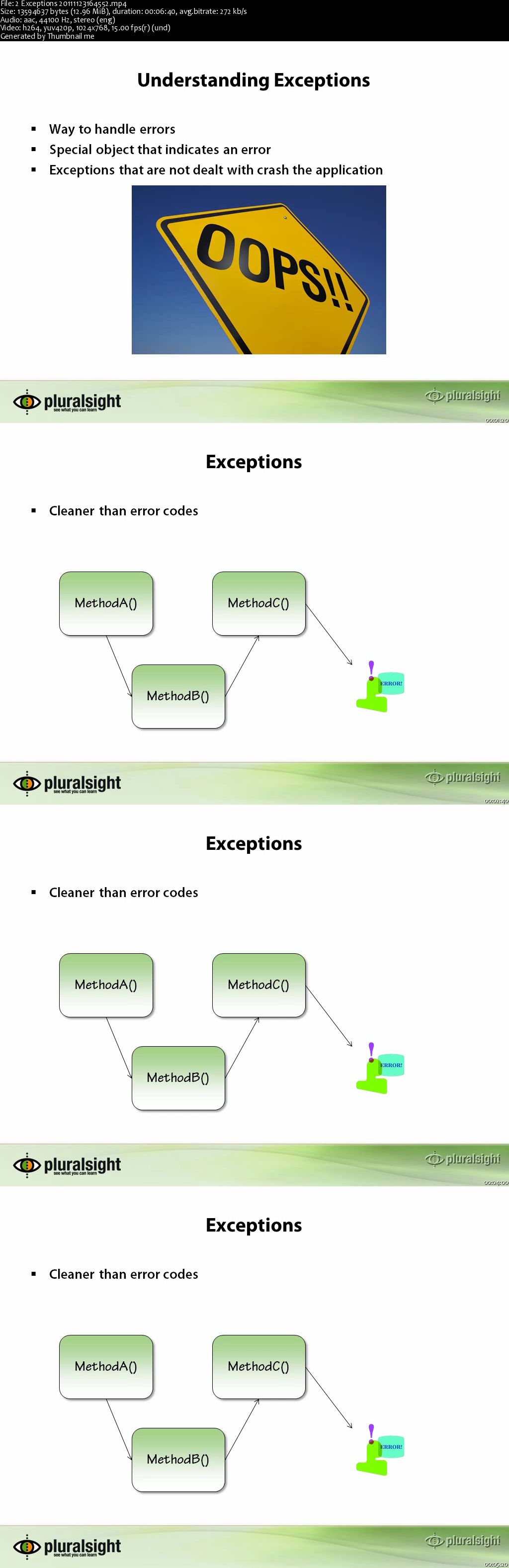 Java Fundamentals, Part 2