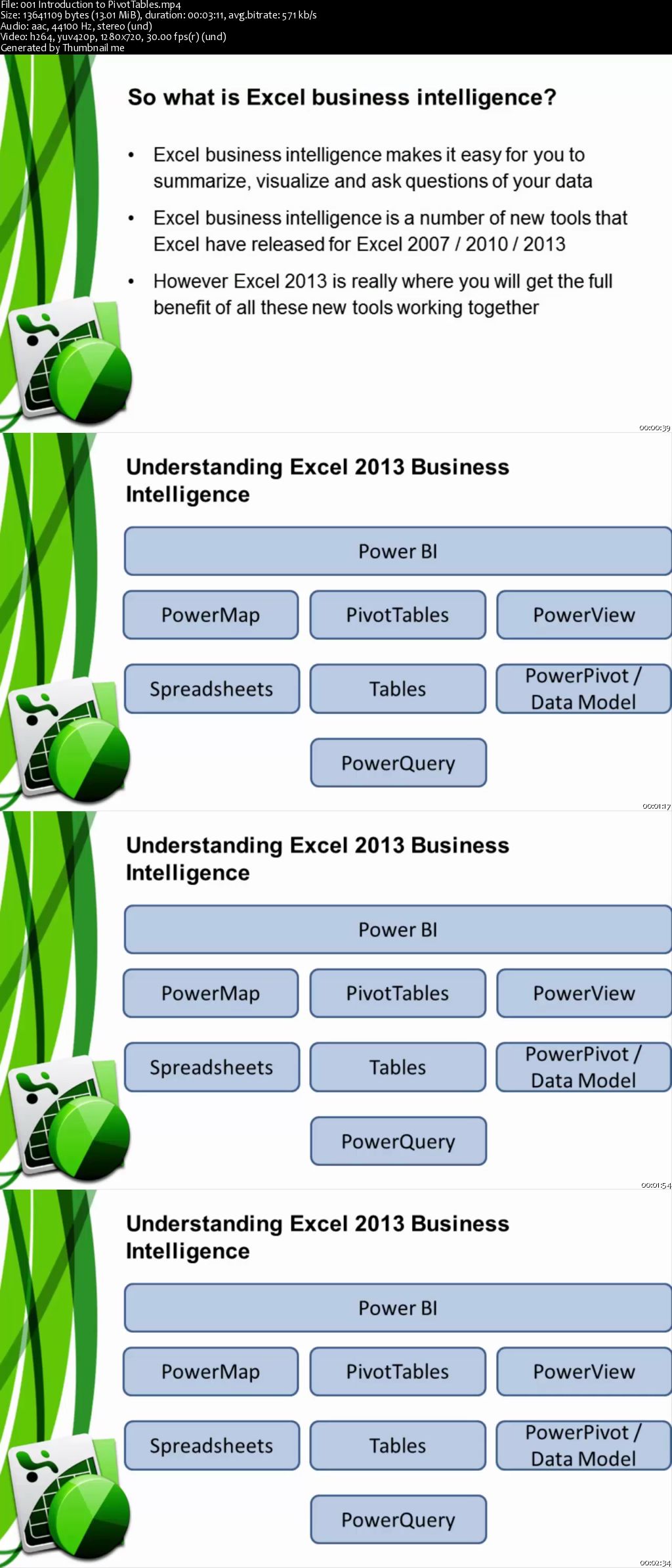 Amazing Reports and Data Analysis with Excel Pivot Tables