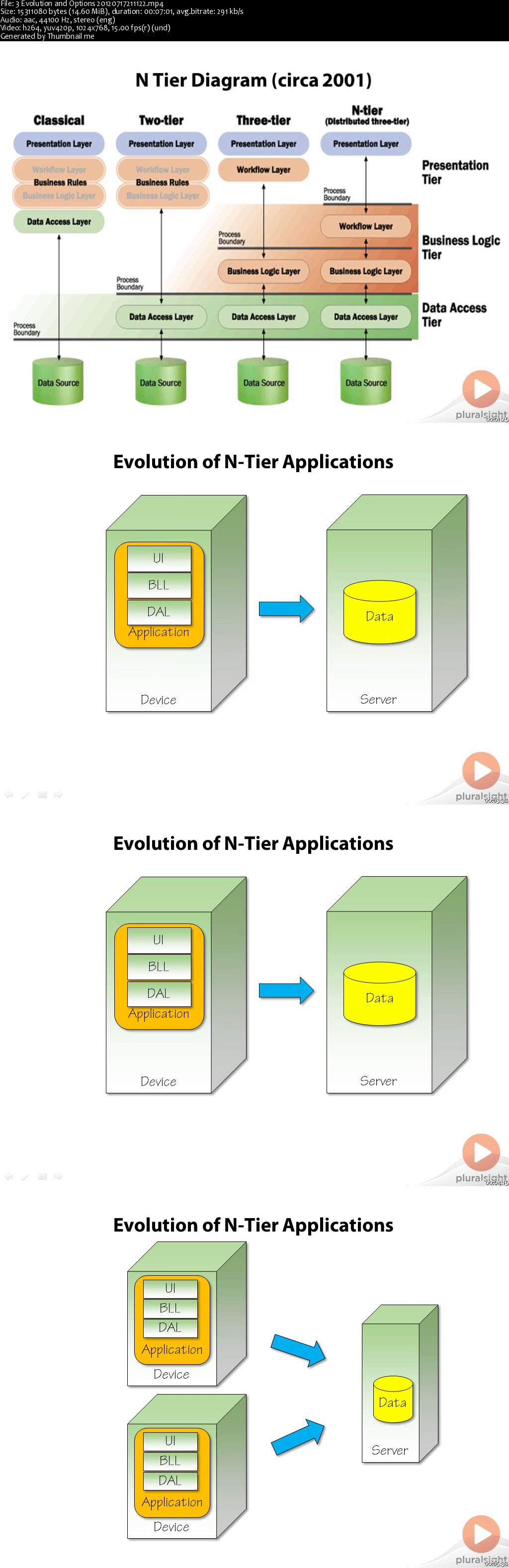 Creating N-Tier Applications in C#, Part 1