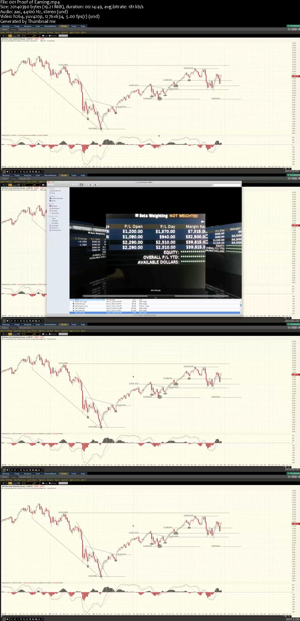 Live Account - ETF Trading System - Hacking The Stock Market