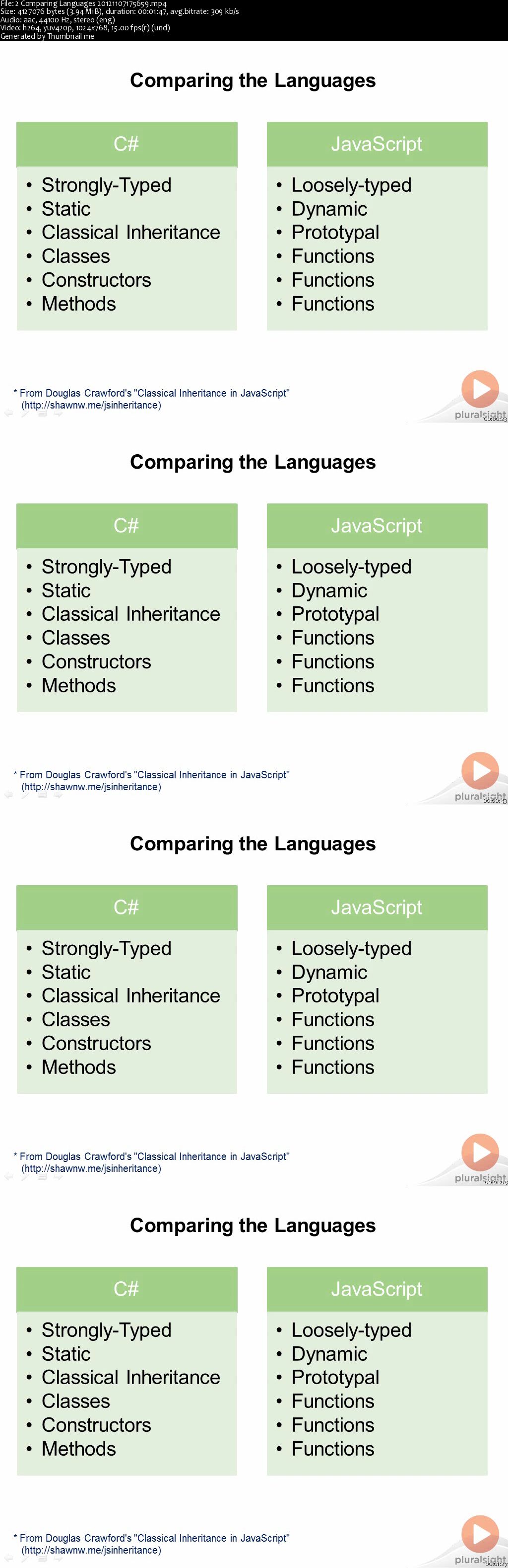  JavaScript for C# Developers