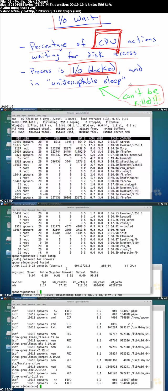 Linux LPI LPIC-2: Exam 201