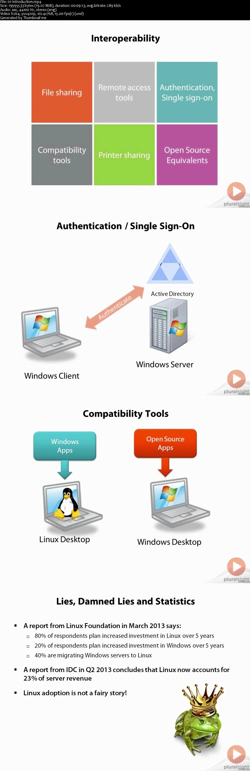 Integrating Linux in a Windows Enterprise Environment (repost)