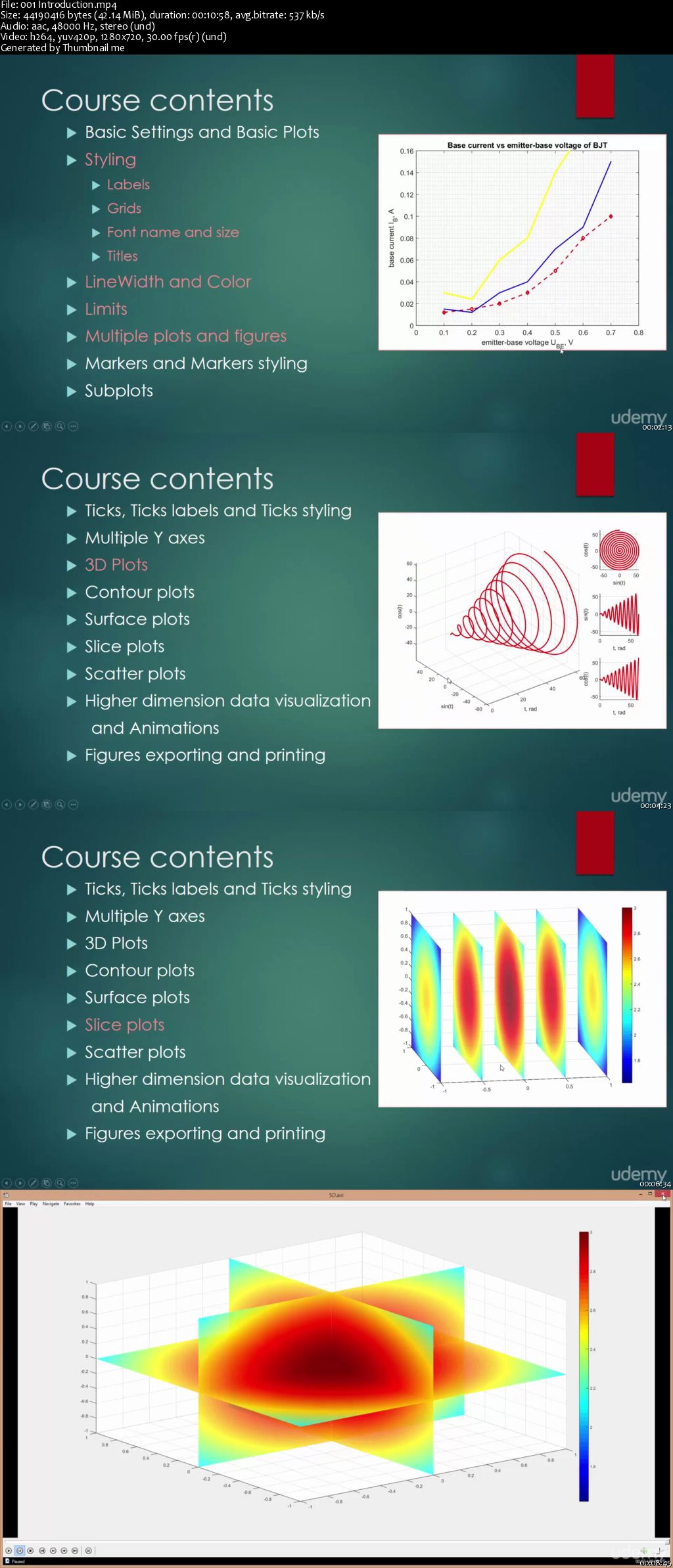 Data Visualization with MATLAB: The Basics and Beyond