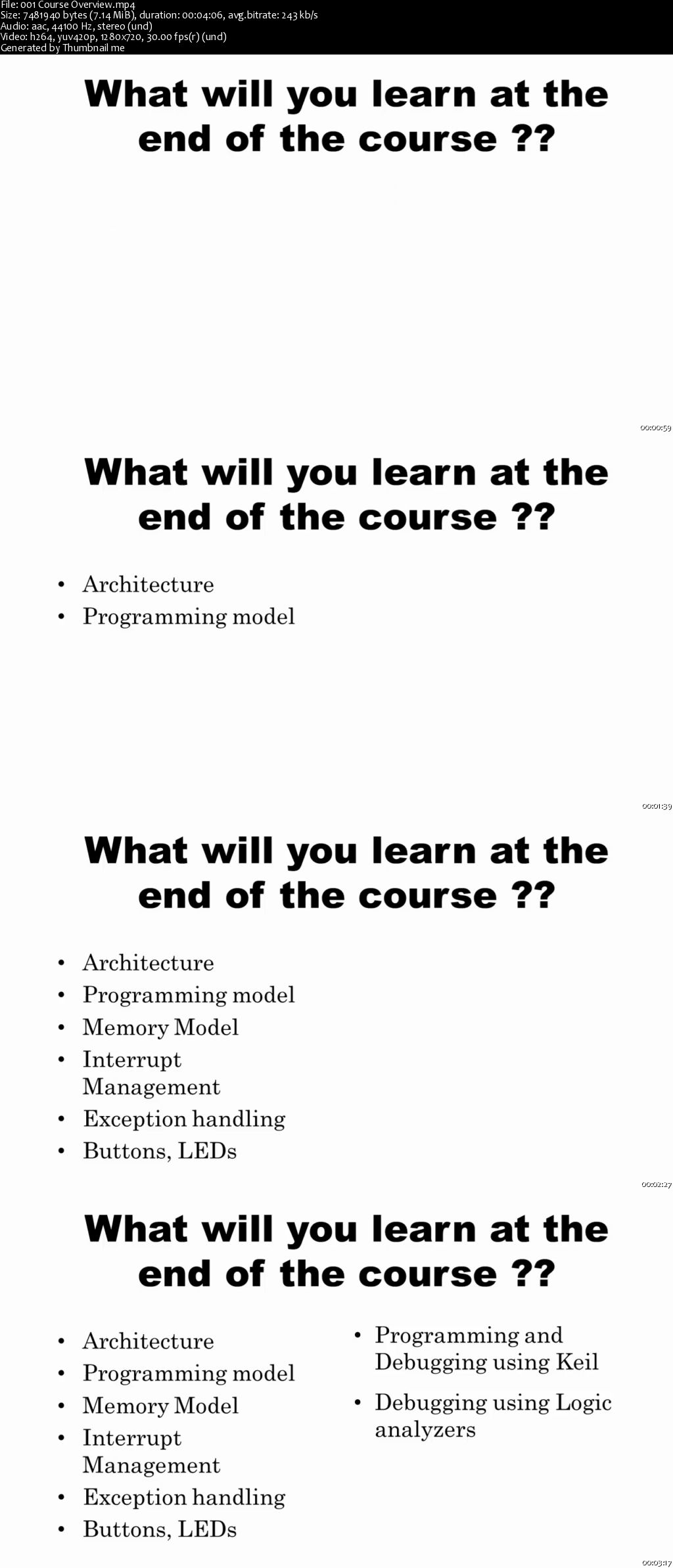 Embedded System Programming on ARM Cortex-M3/M4