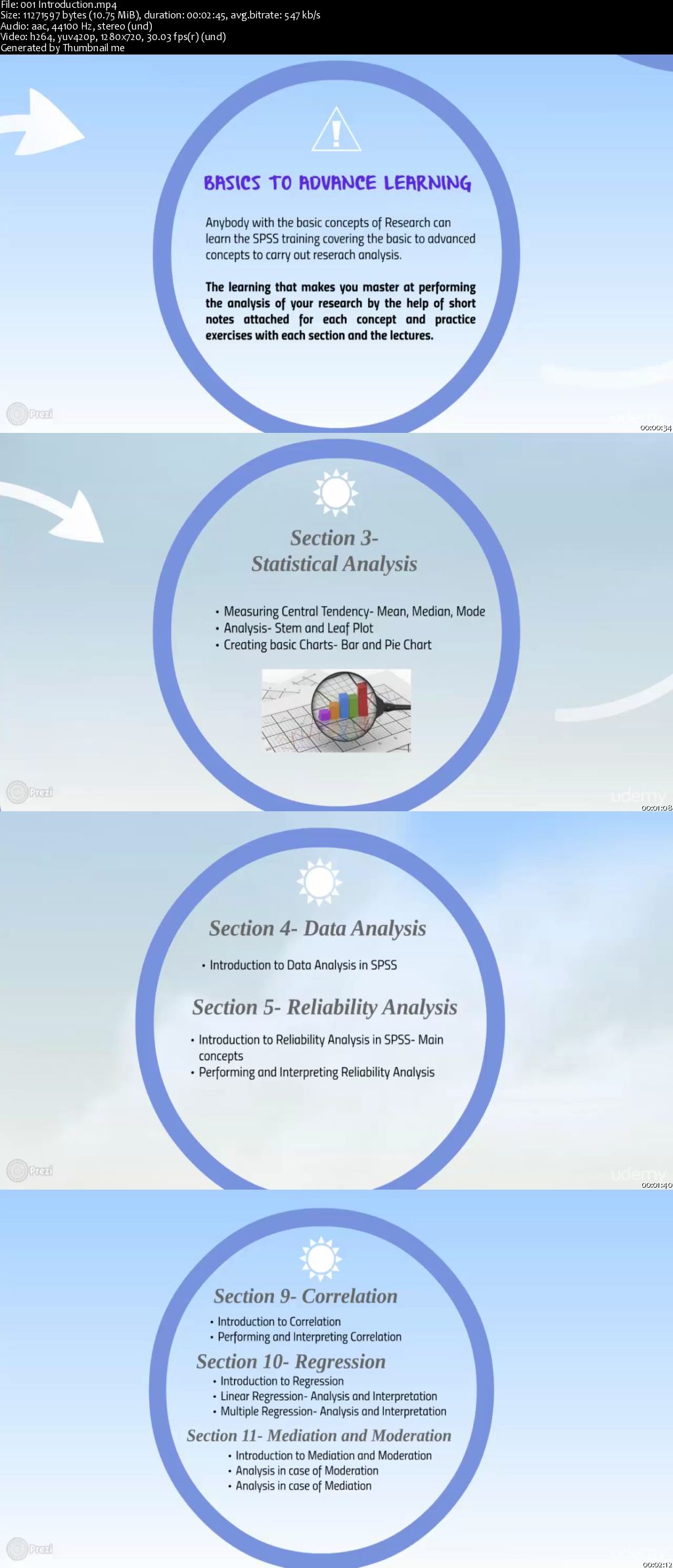 Advanced IBM SPSS- Quantitative Techniques in Research