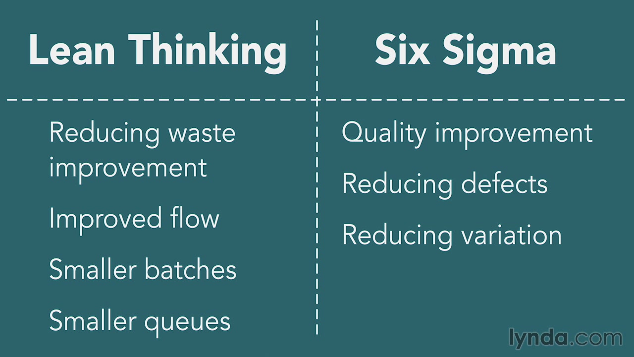 Lynda - Process Improvement Fundamentals [repost]