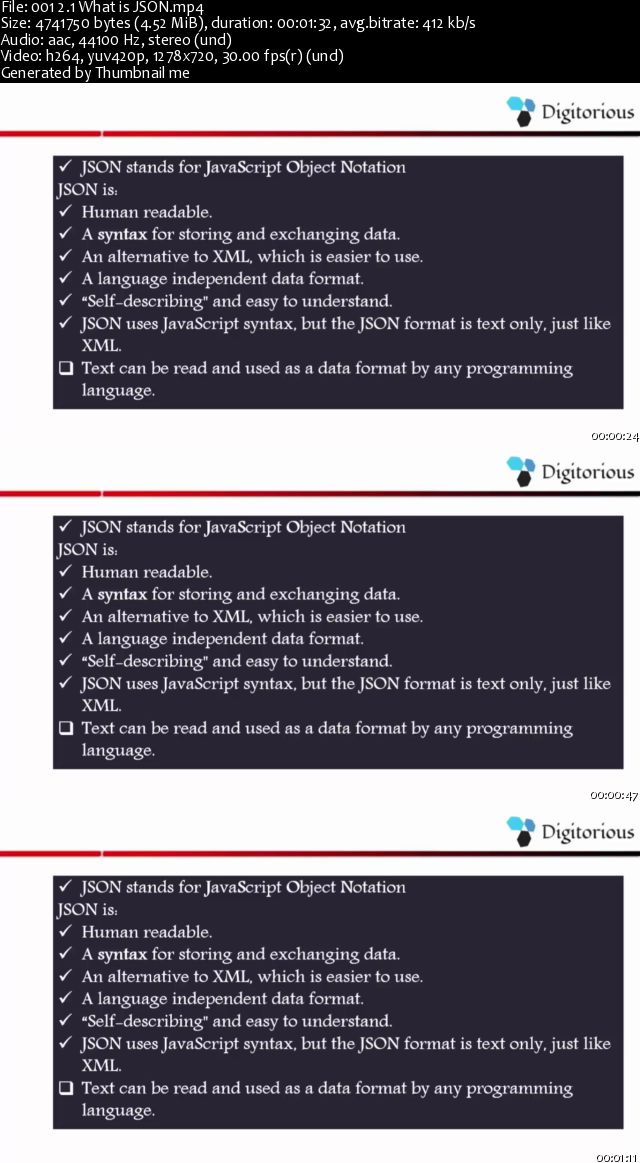 Comprehensive Course on MongoDB and Data Modelling