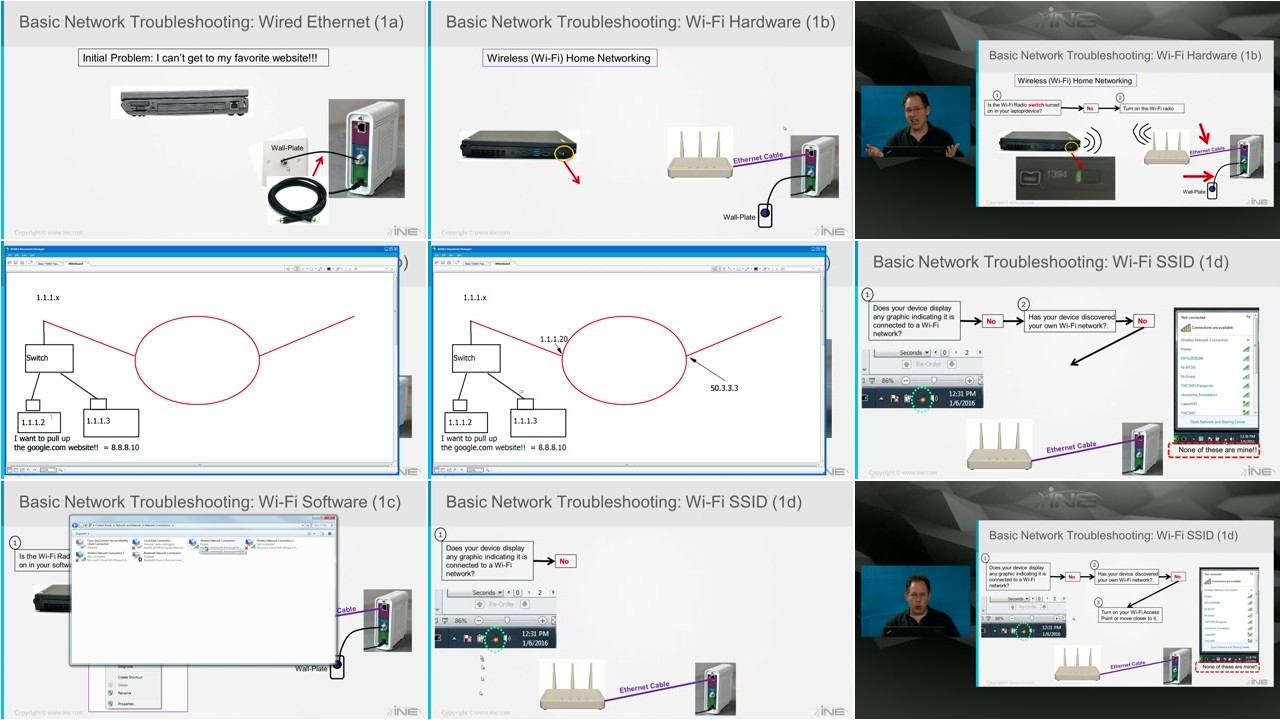 INE - Basic Network Troubleshooting